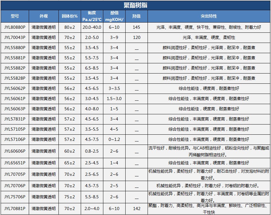 4.11聚酯-醇酸樹脂